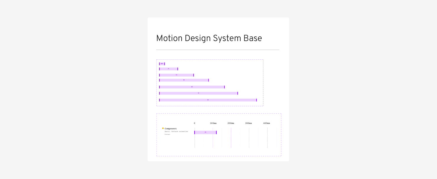 Excerpt from a Motion Guide design for a product
