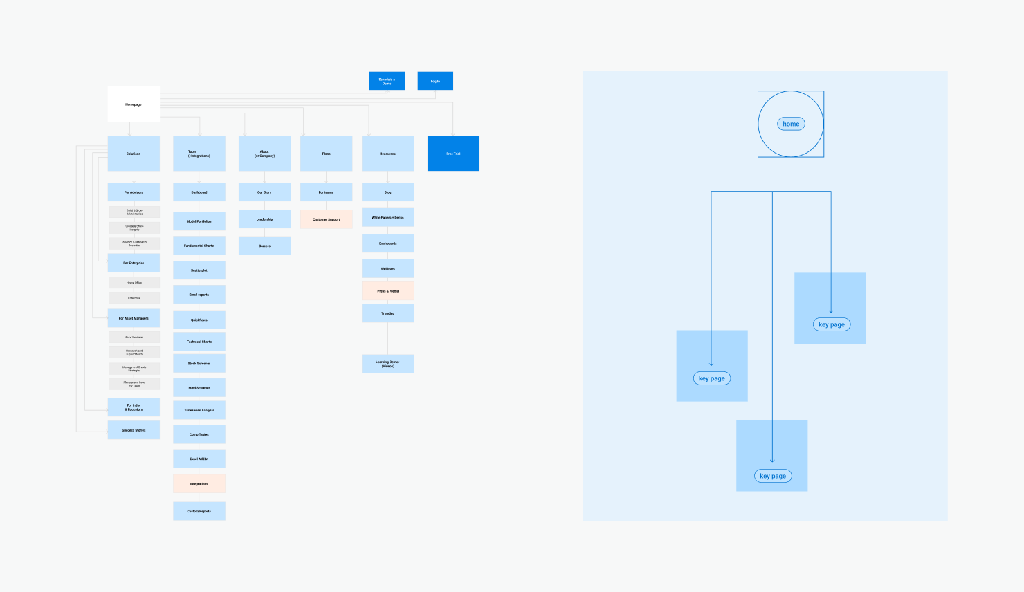 Conceptual map showing the website's information architecture and page connections