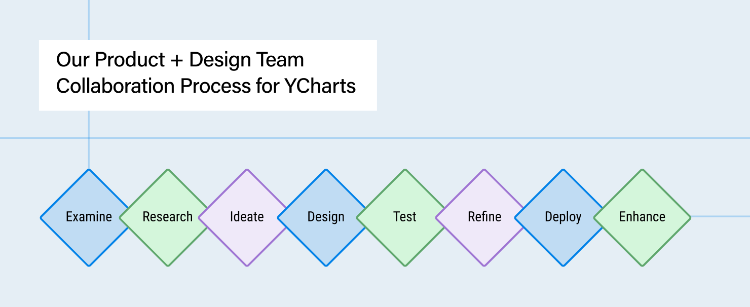 Team collaboration diagram