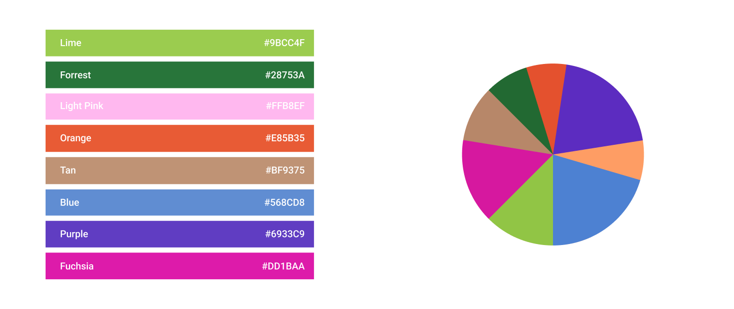 Eight bars colored according to the color palette and a pie chart with the colors applied 