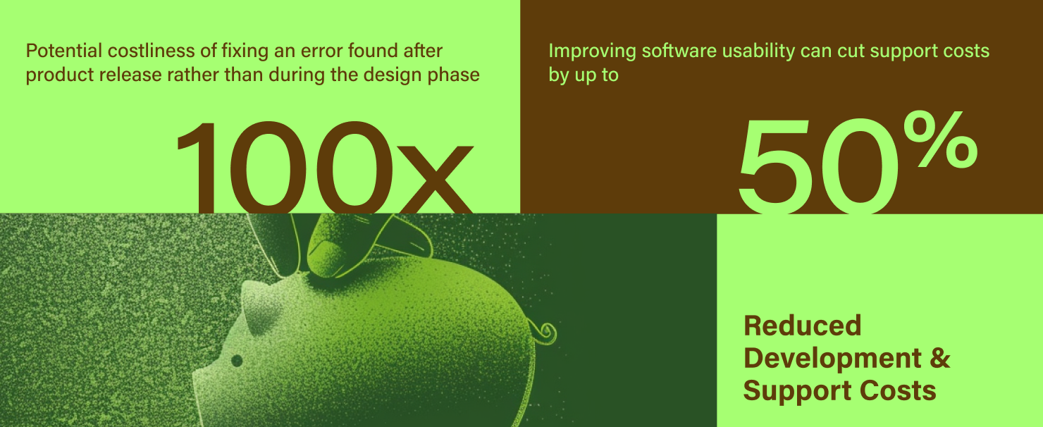 Illustrated image showing both mentioned percentages with a text reference