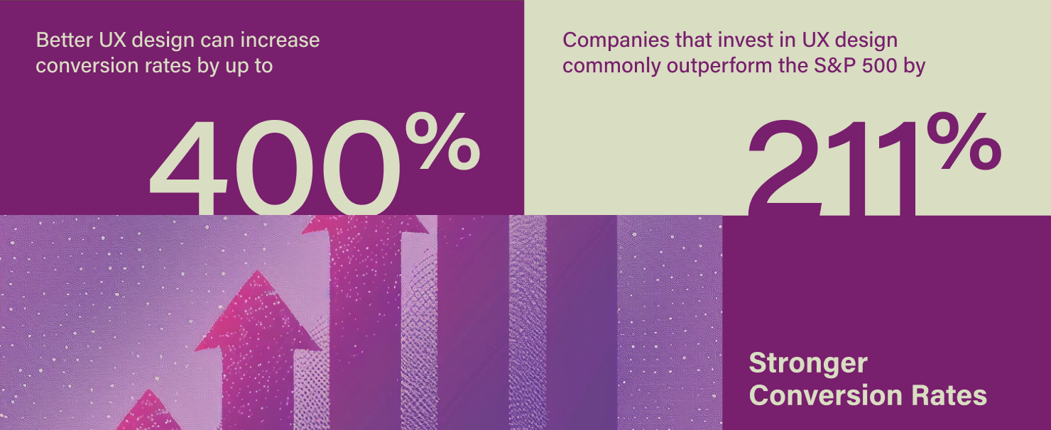 Illustrated image showing both mentioned percentages with a text reference