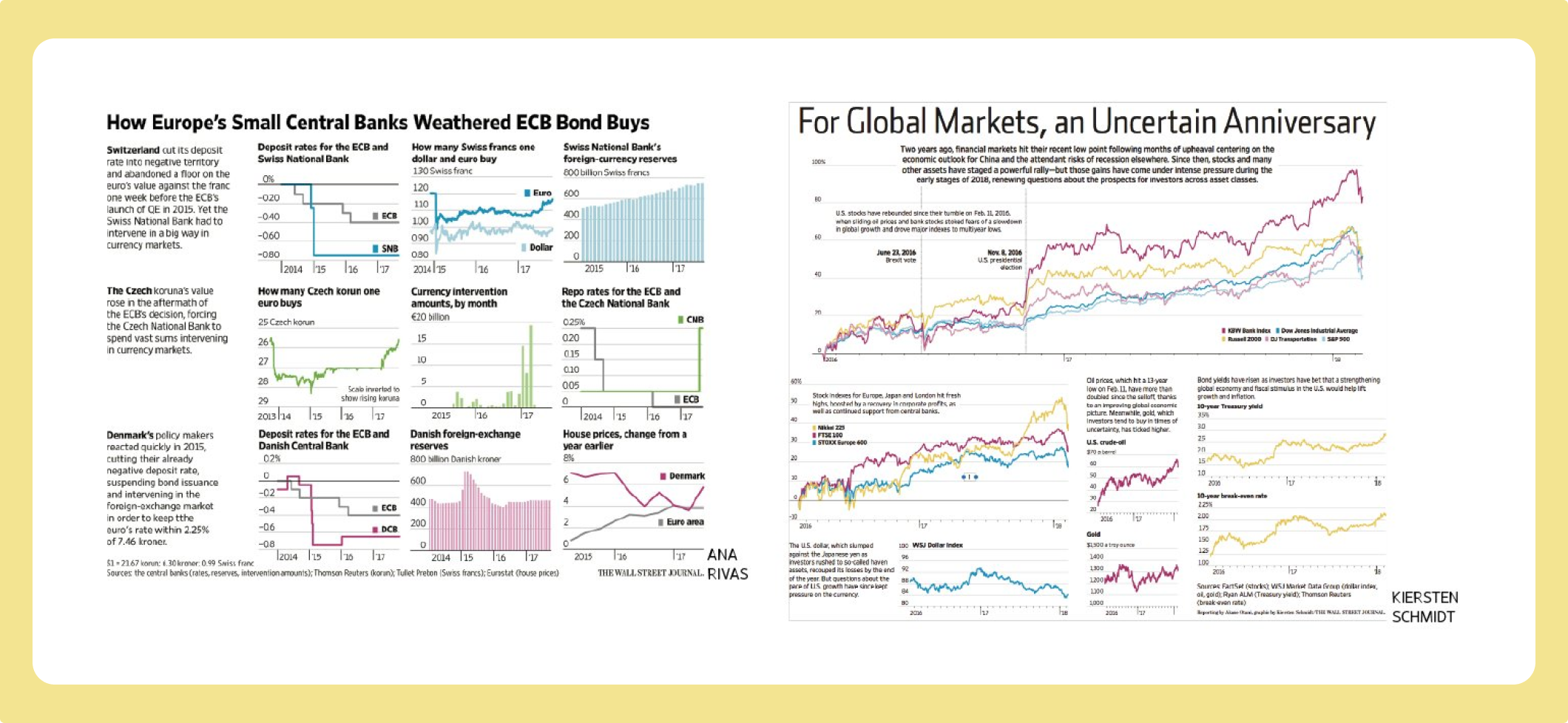 Wallstreet Journal infographics