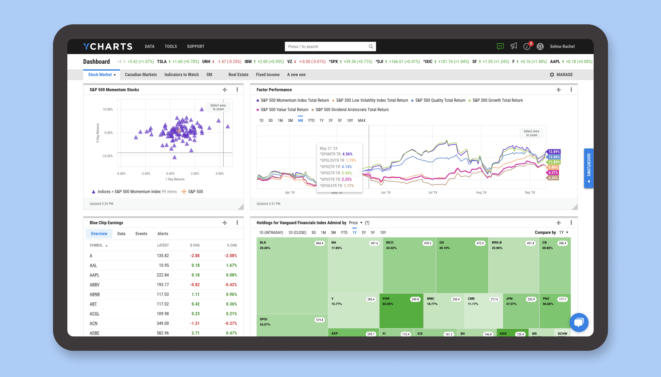 YCharts Dashboard screen
