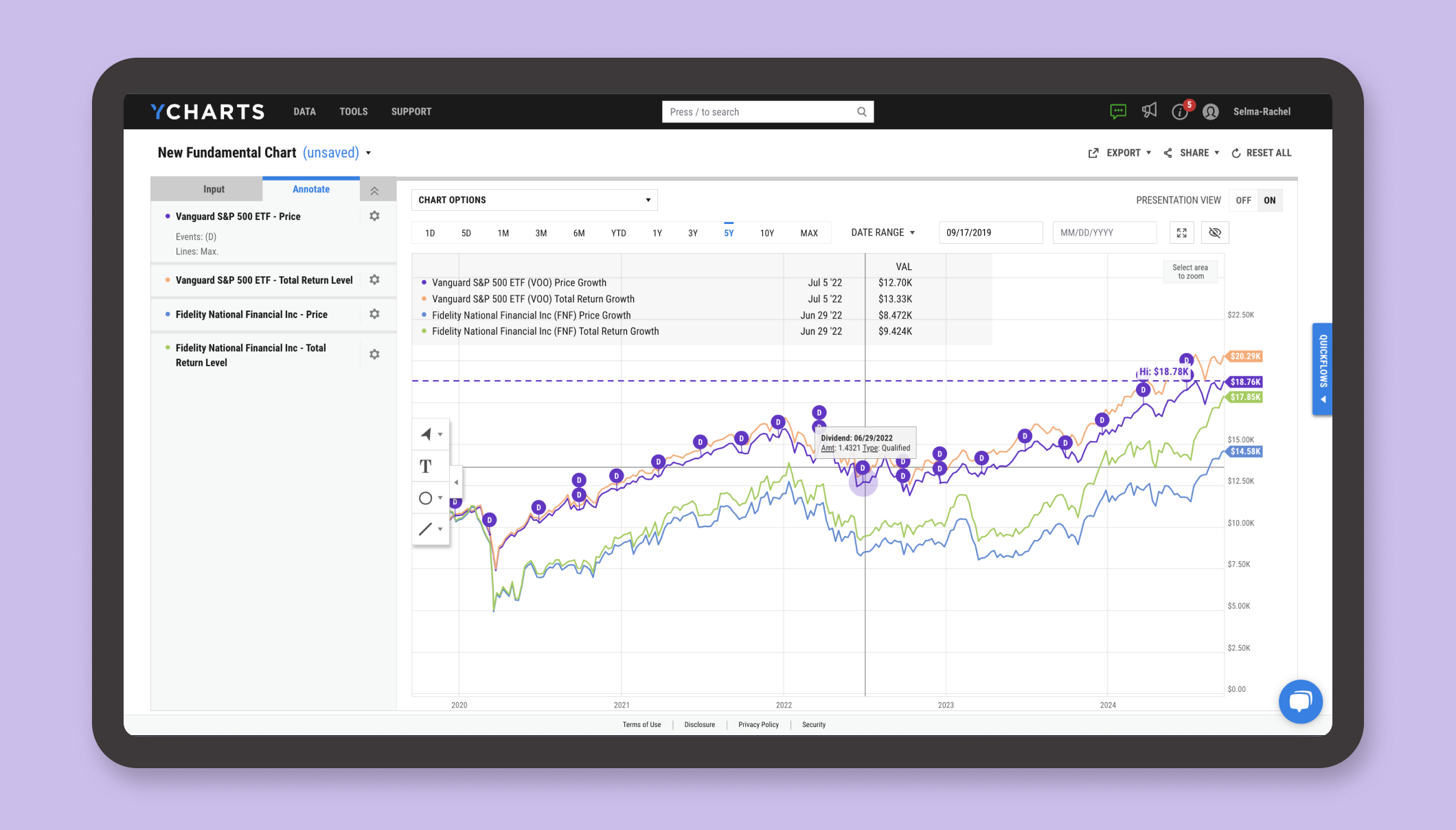 YCharts Fundamental Charts screen