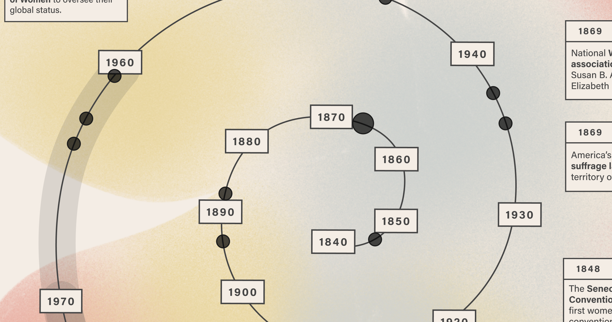 infographic detail of spiral